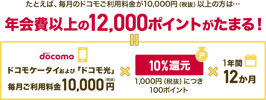 ドコモ料金に対して10%還元