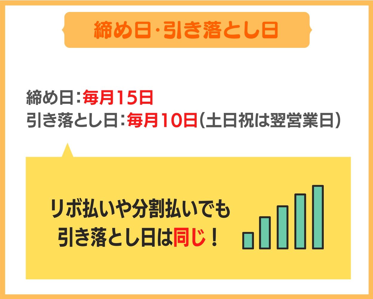 dカード・dカード GOLDの締め日・引き落とし日