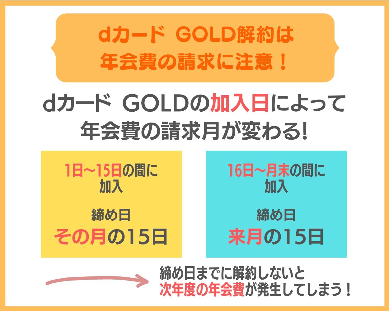 dカード GOLDの解約は日付によって年会費の請求に気をつけよう！違約金はなし！