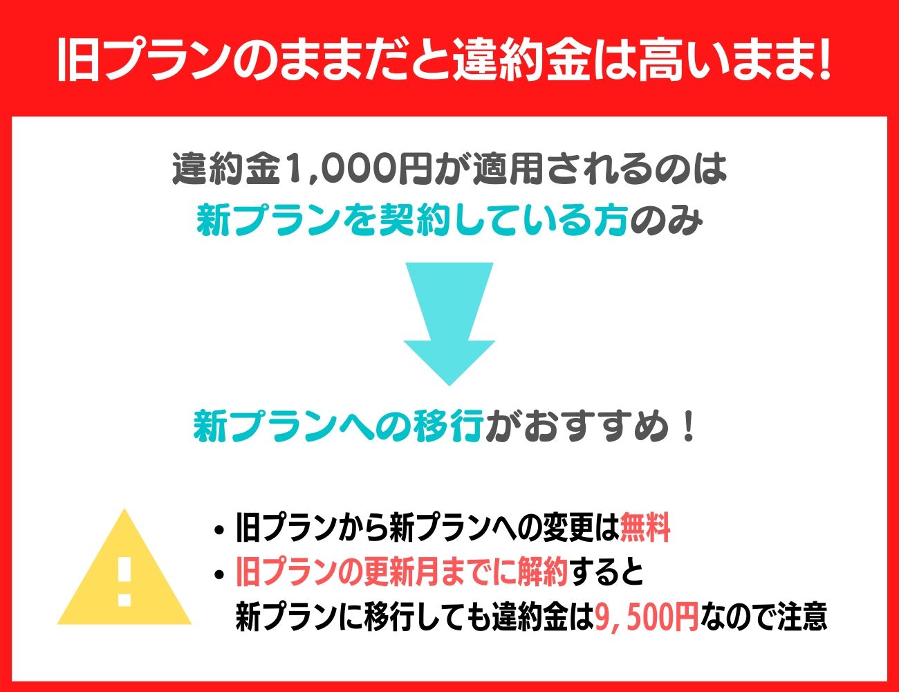 要注意！旧プランのままだと違約金の金額は9,500円のまま！