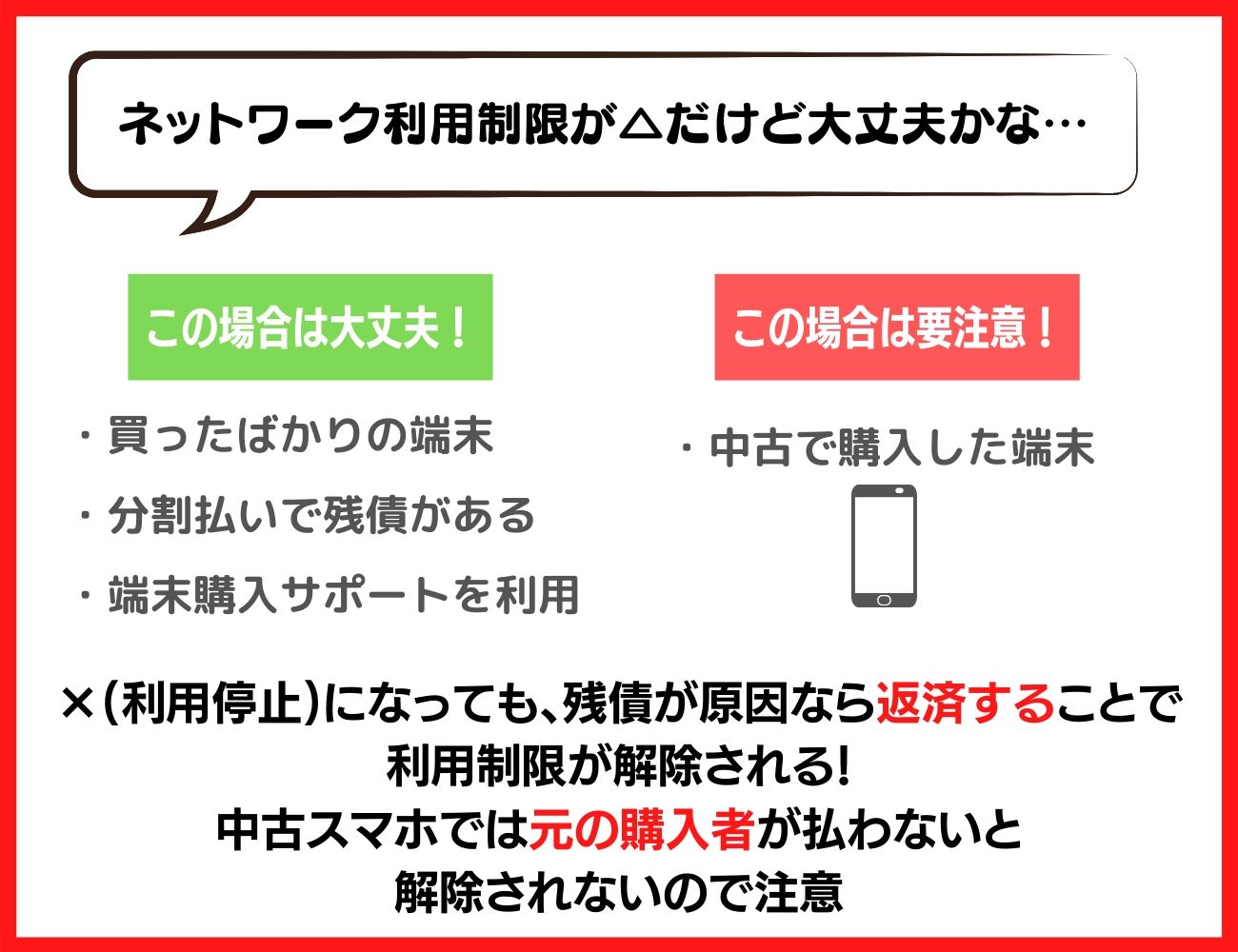 ドコモのネットワーク制限まとめ