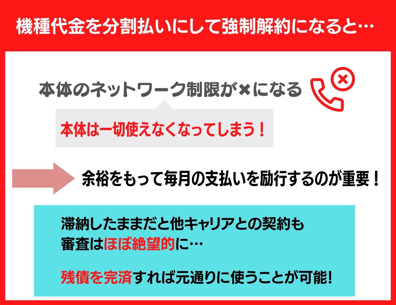 ドコモの機種代金を分割払いにして強制解約になった場合は本体のネットワーク制限が☓（バツ）になる