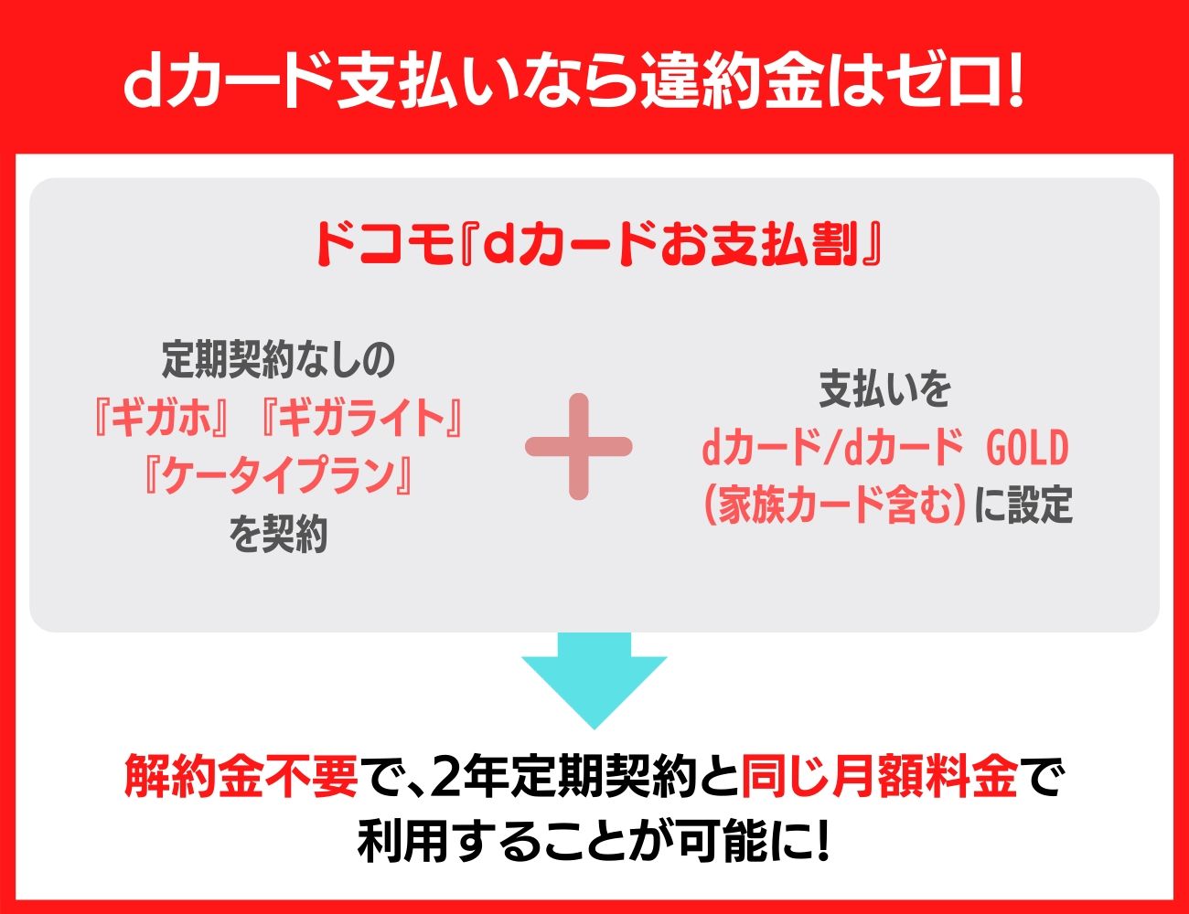 dカード支払いを行えばドコモの違約金はゼロに！