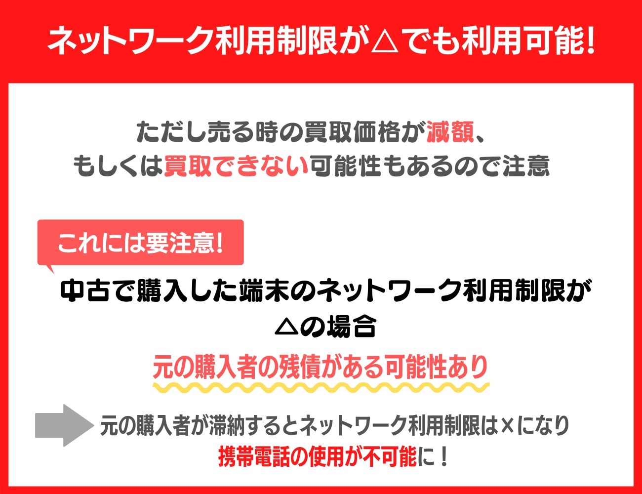 ネットワーク制限が三角でも問題なく利用はできる！