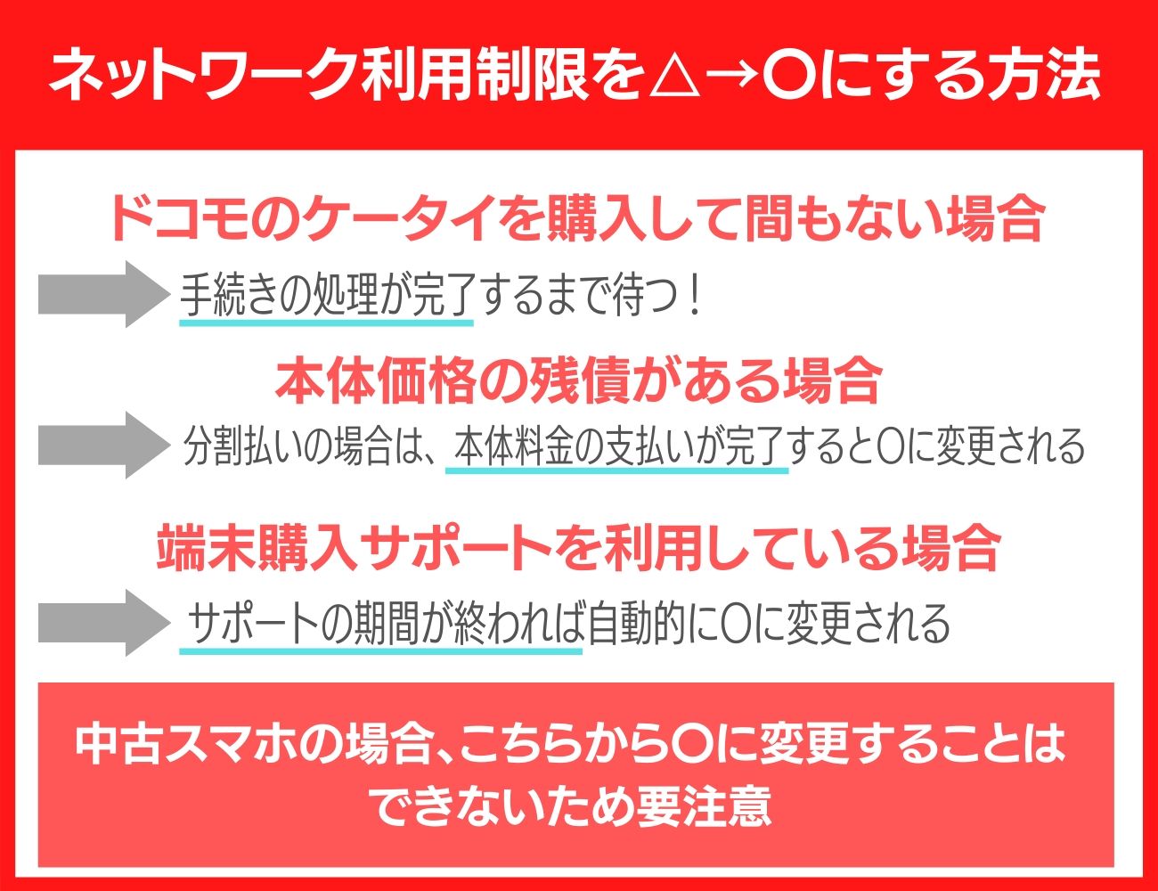 ドコモのネットワーク利用制限を三角から丸にする方法・手順