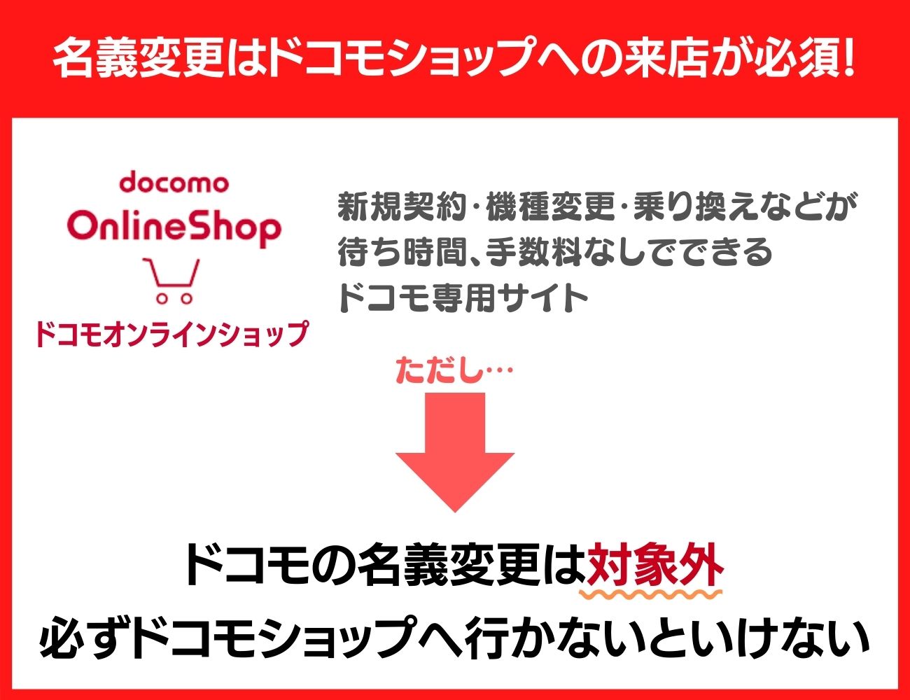 ドコモの名義変更するにはドコモショップへの来店が必須