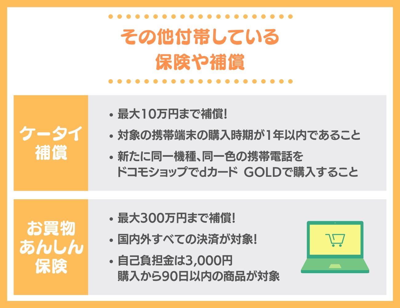 dカード GOLDに付帯しているその他の保険や補償