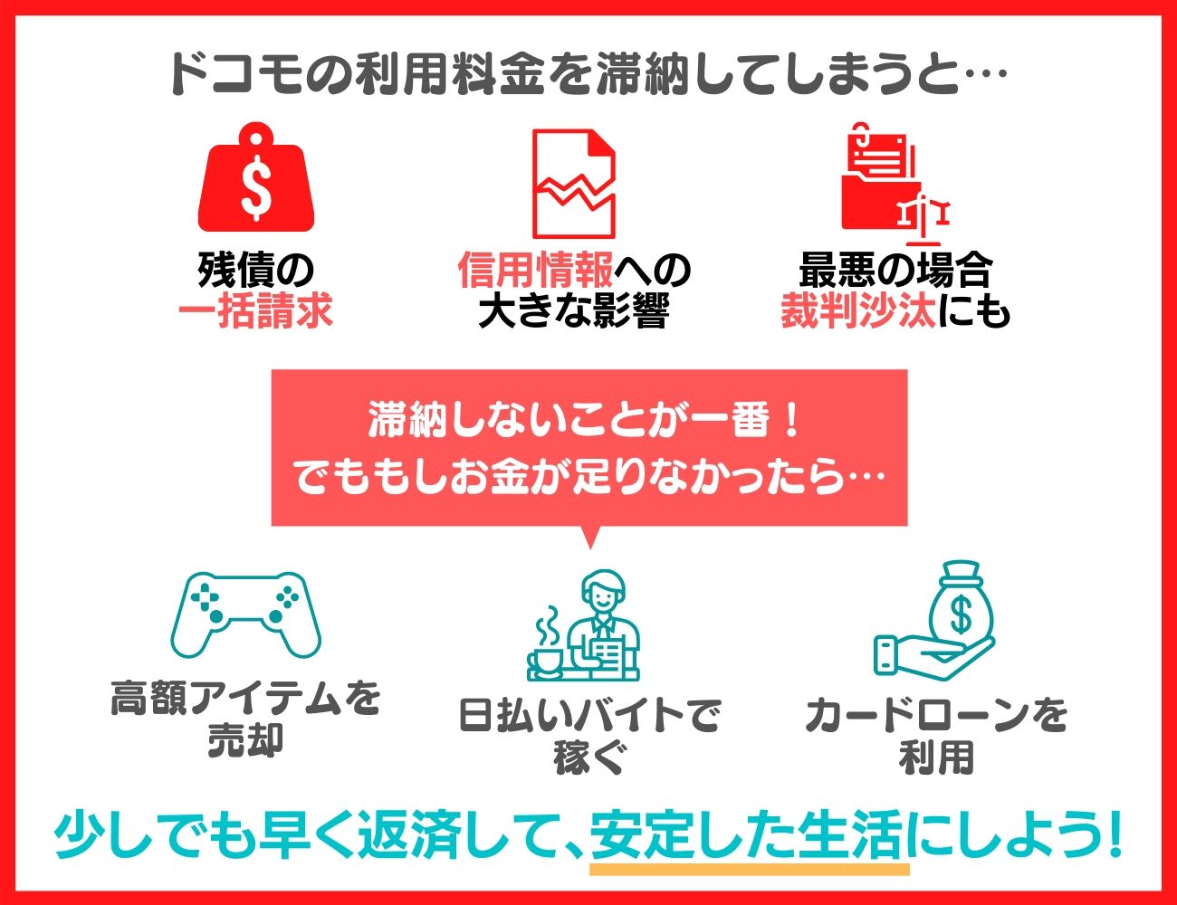 ドコモの利用料金の滞納や強制解約まとめ