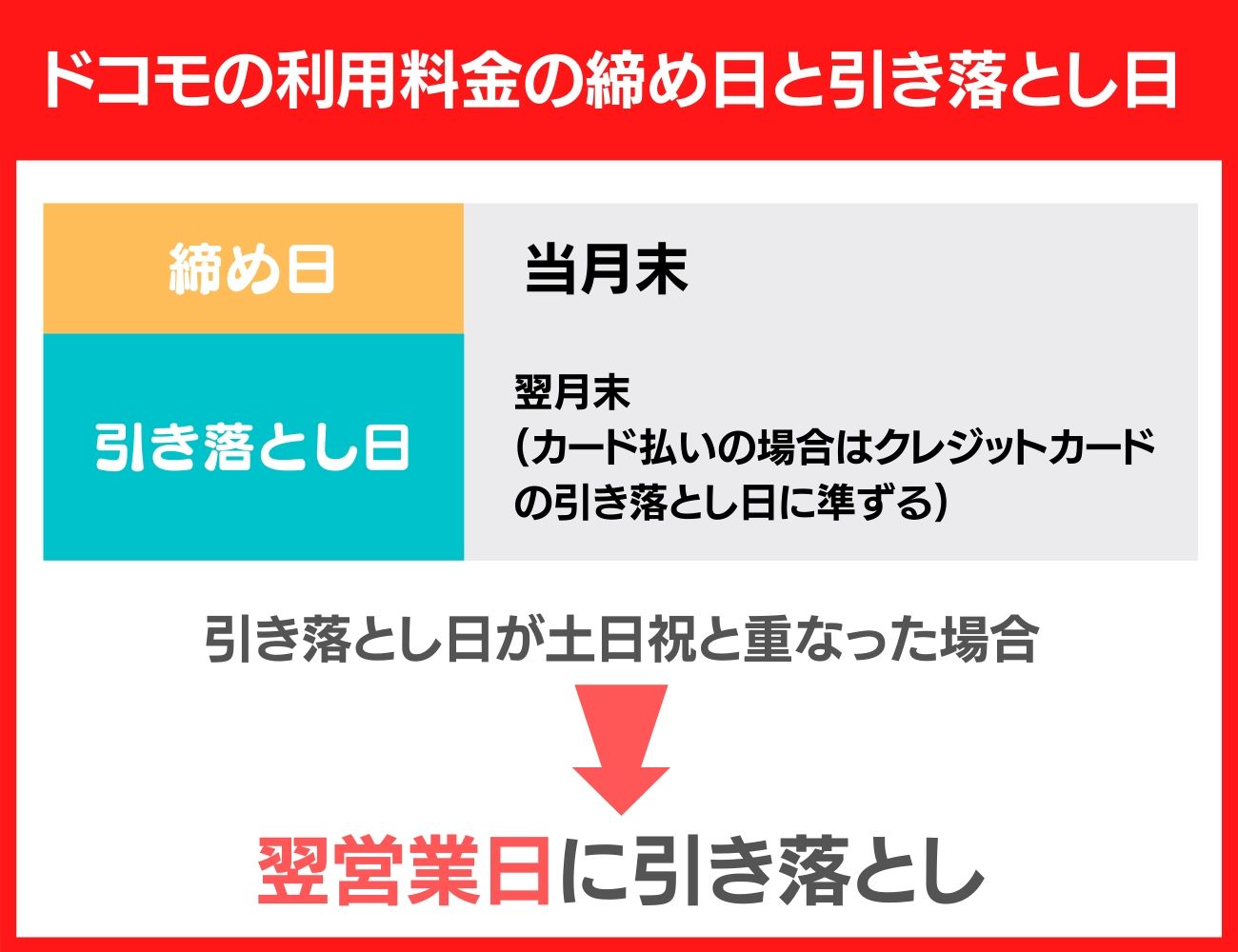 ドコモの利用料金の締め日と引き落とし日