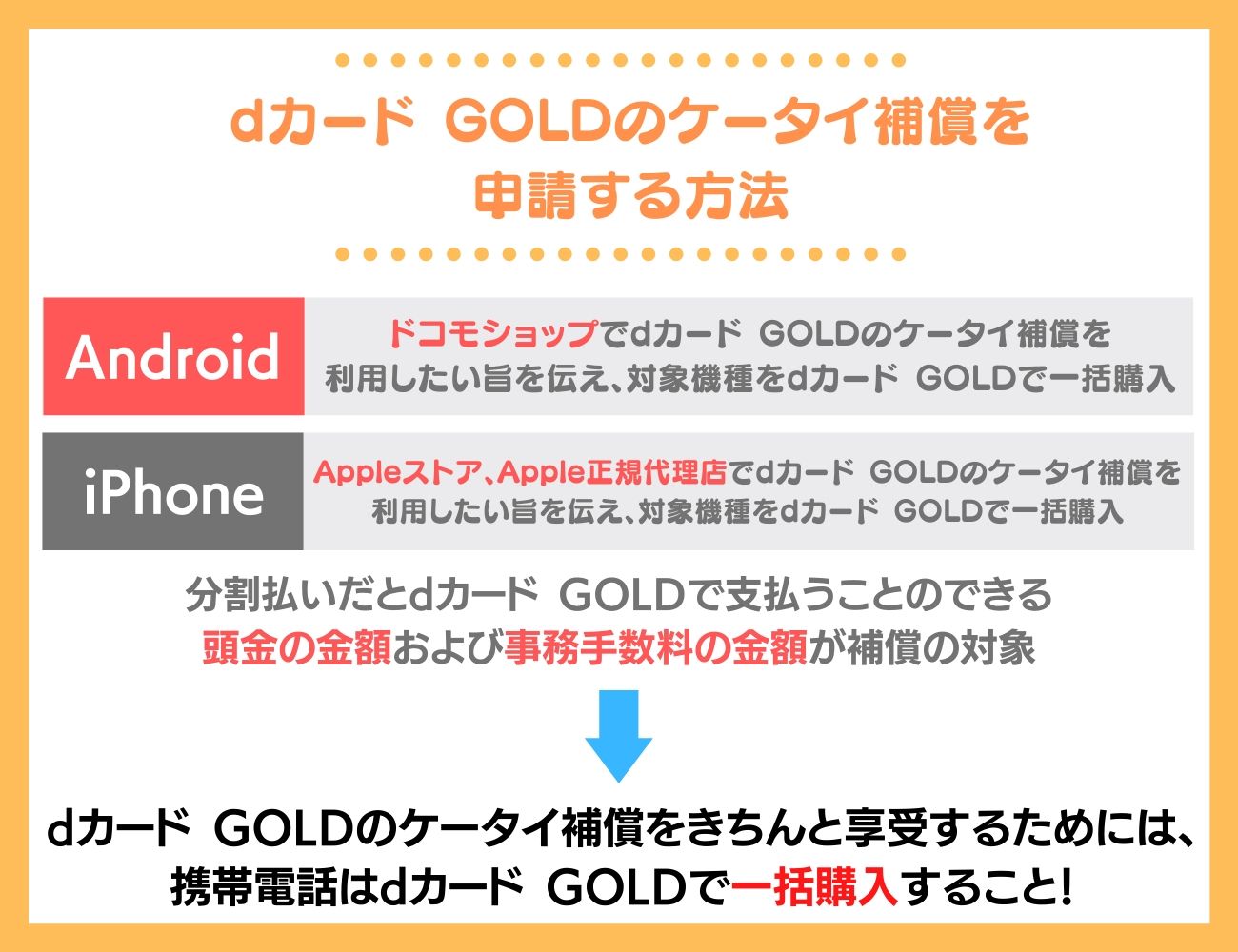 dカード GOLDのケータイ補償を申請する方法