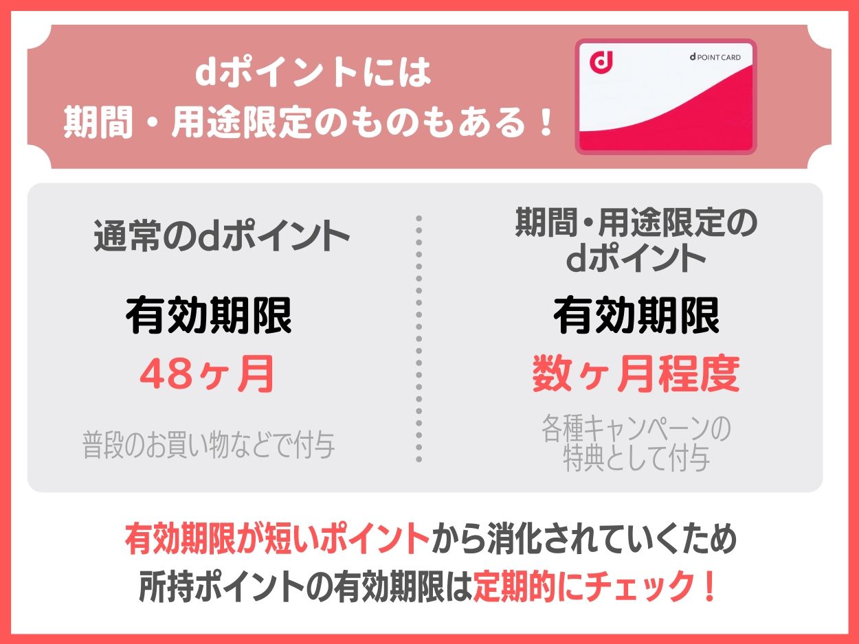 dポイントには期間・用途限定のポイントもある！