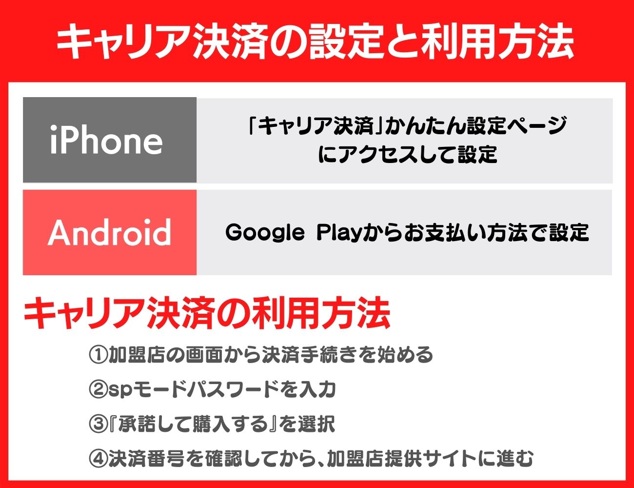 ドコモのキャリア決済の設定・利用方法