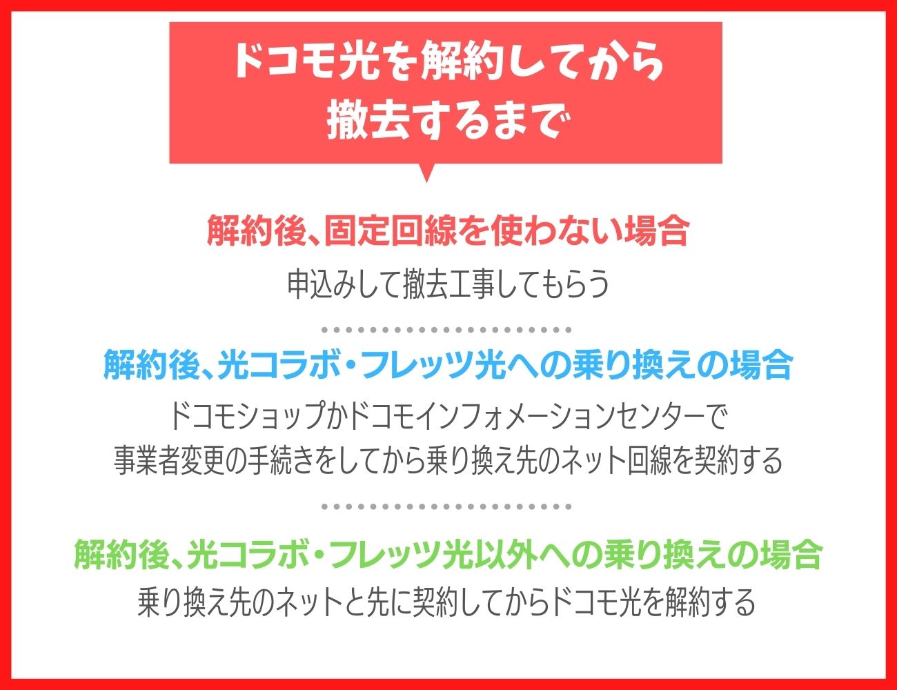 ドコモ光の解約から撤去までの流れ