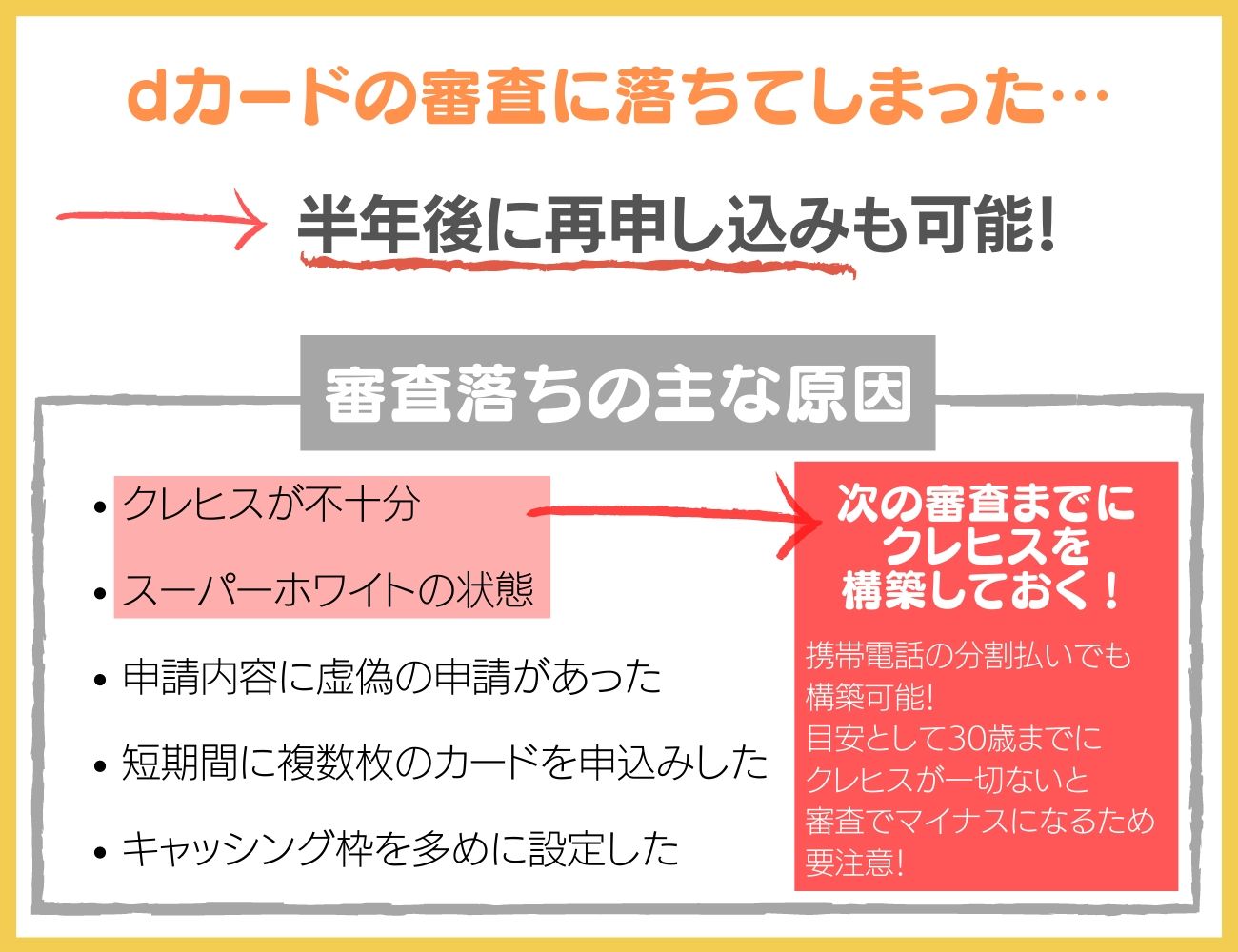 dカードの審査が否決の場合は半年後に再申し込みも可能！