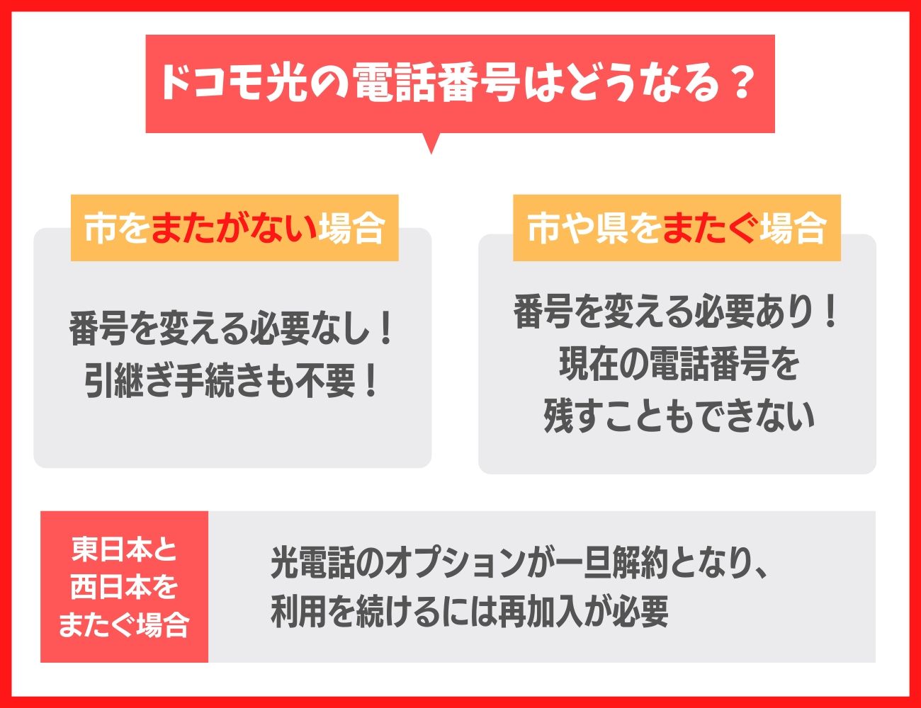 ドコモ光の電話番号は市外局番が変わらない限り引き継げる