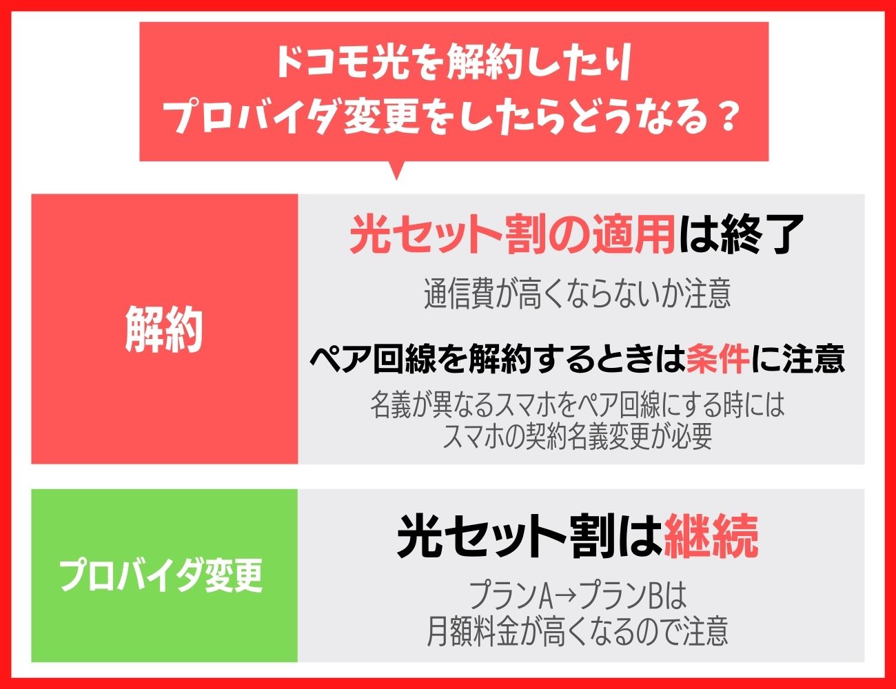 ドコモ光を解約した場合やプロバイダ変更はセット割はどうなる？