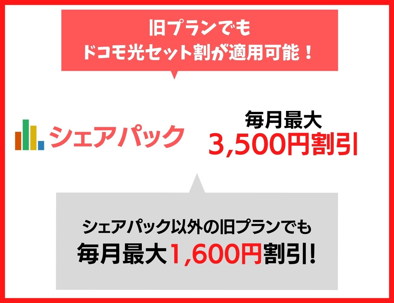 ドコモの旧プランでもドコモ光セット割が適用可能