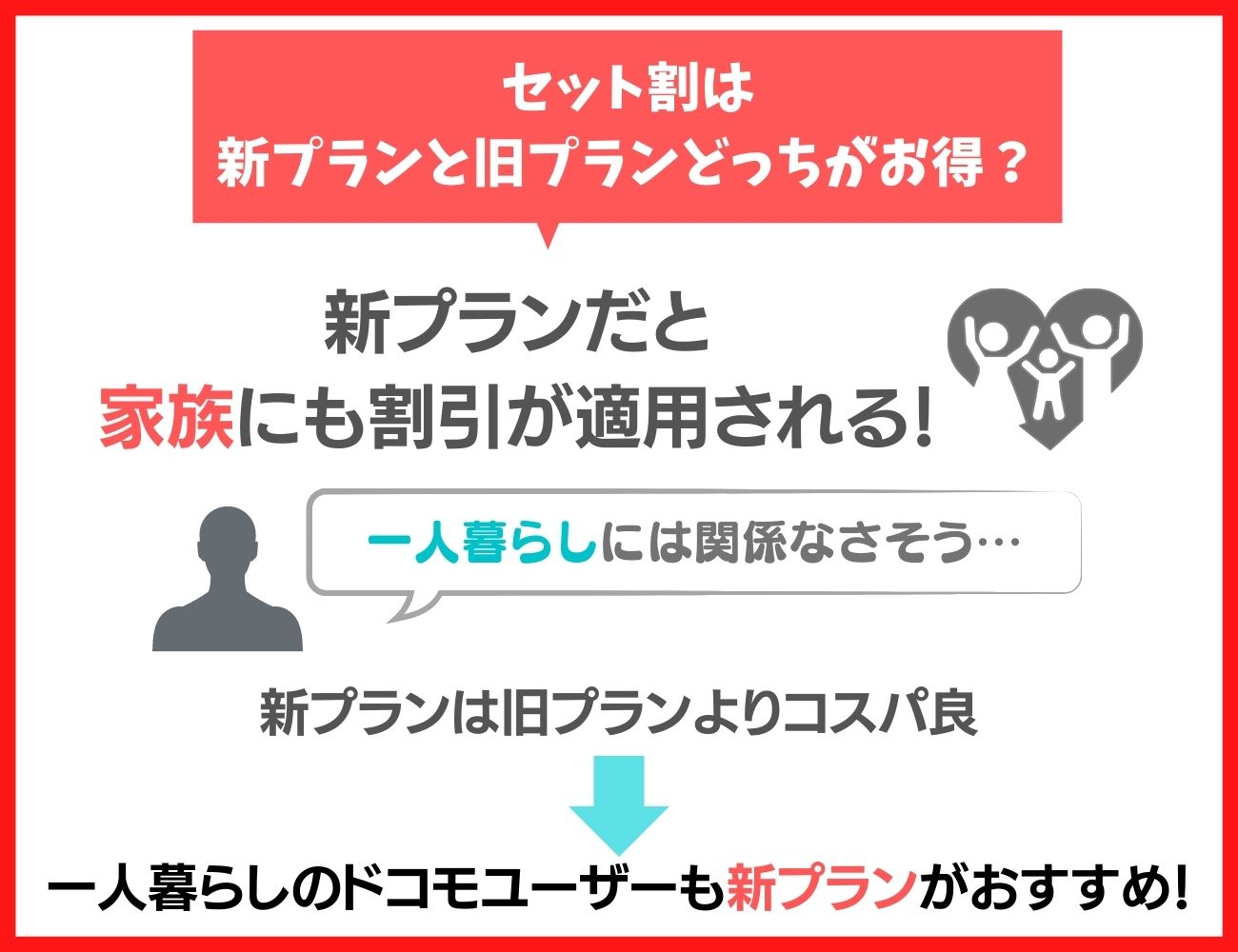 ドコモ光のセット割適用は新プランと旧プランどちらがお得？