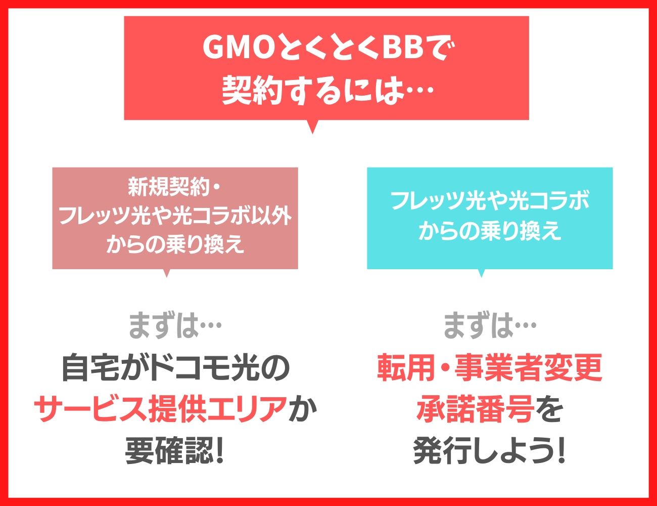 ドコモ光のプロバイダをGMOとくとくBBで契約する手順