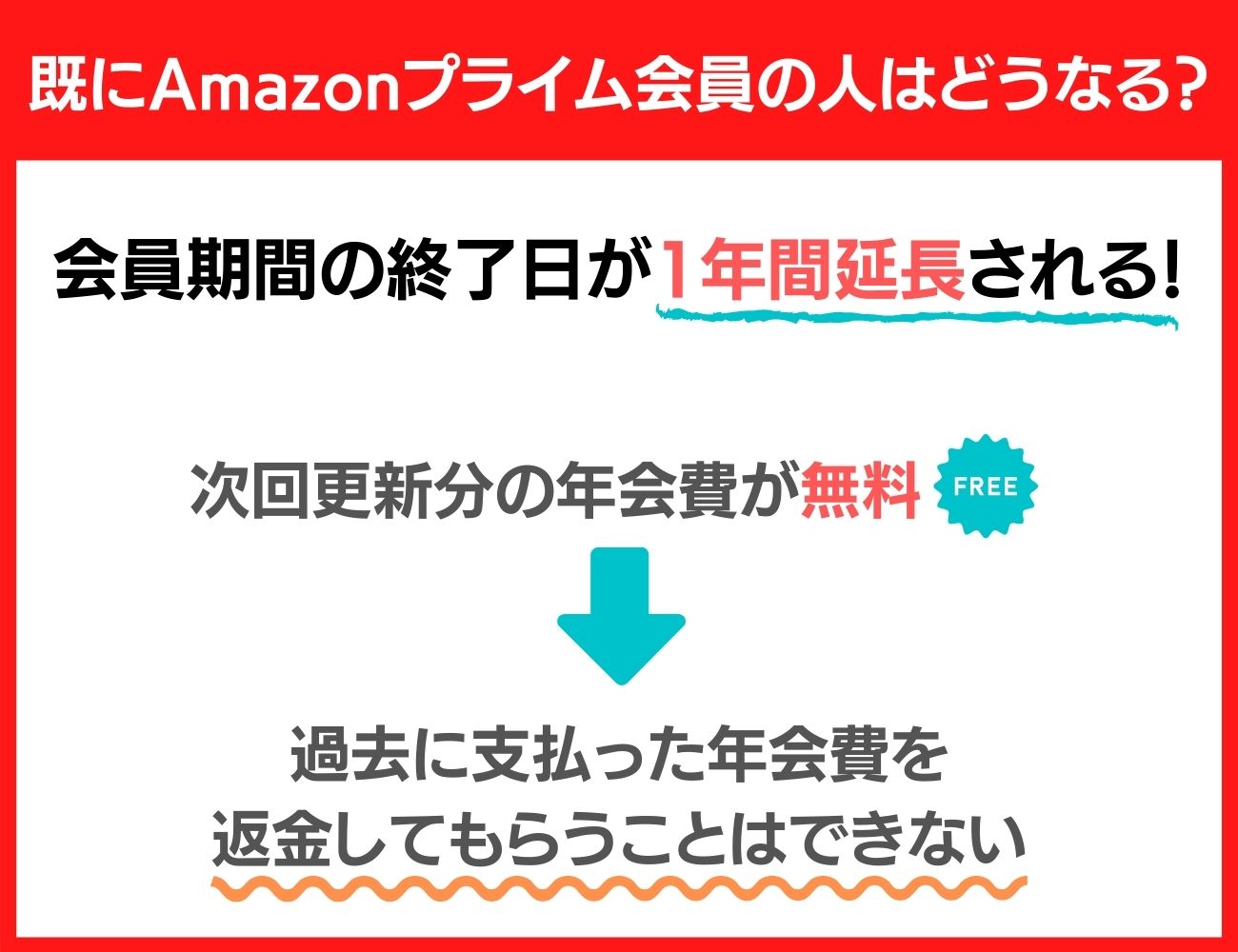 Amazonプライムの既存会員は1年間無料で延長に！