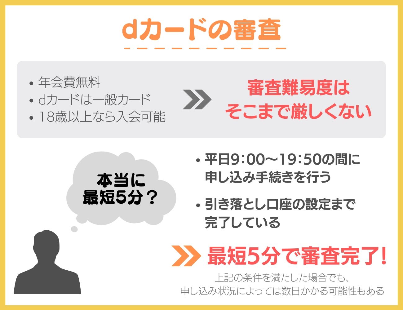 dカードの審査難易度や審査にかかる時間