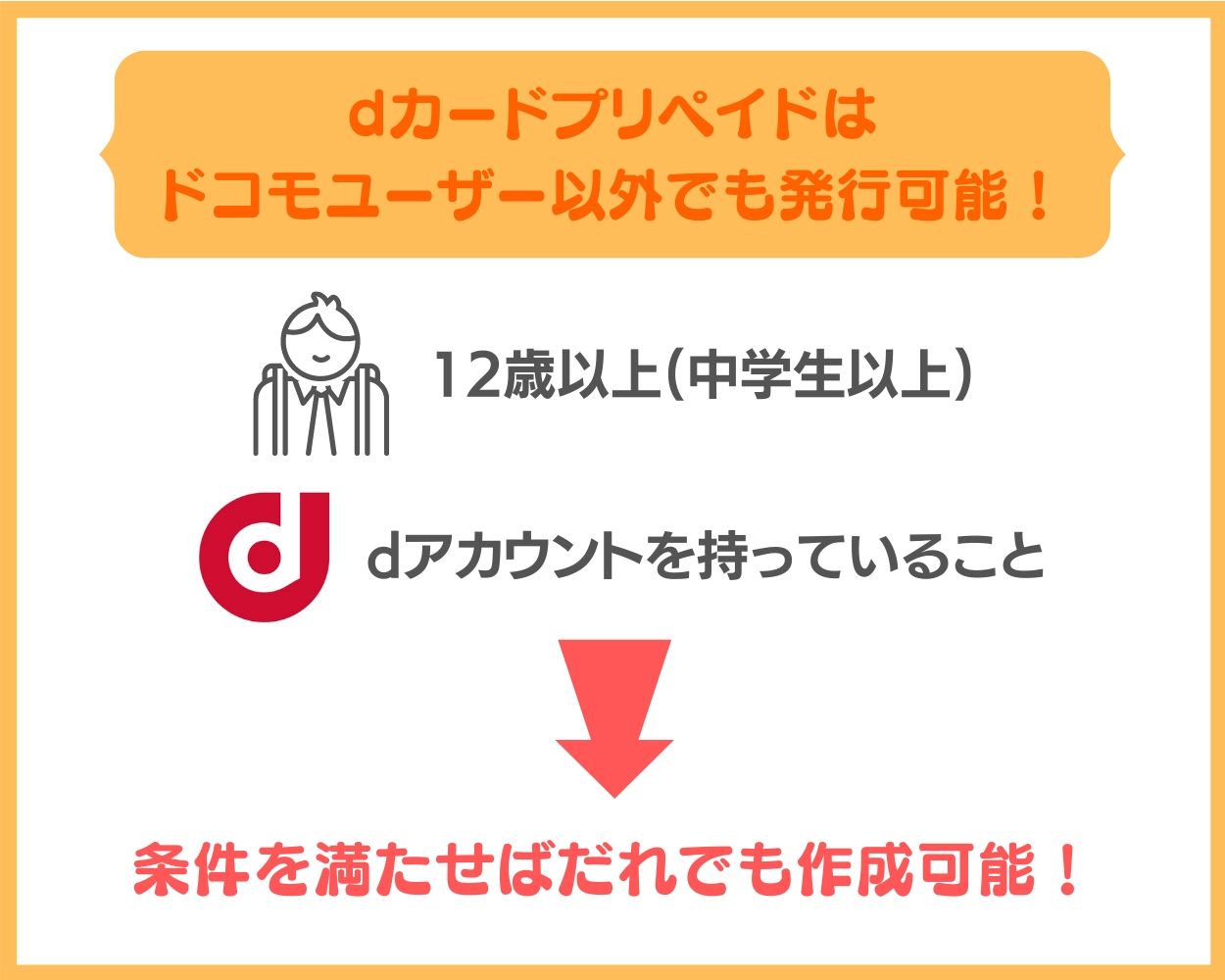 dカードプリペイドはドコモユーザー以外でも発行可能！