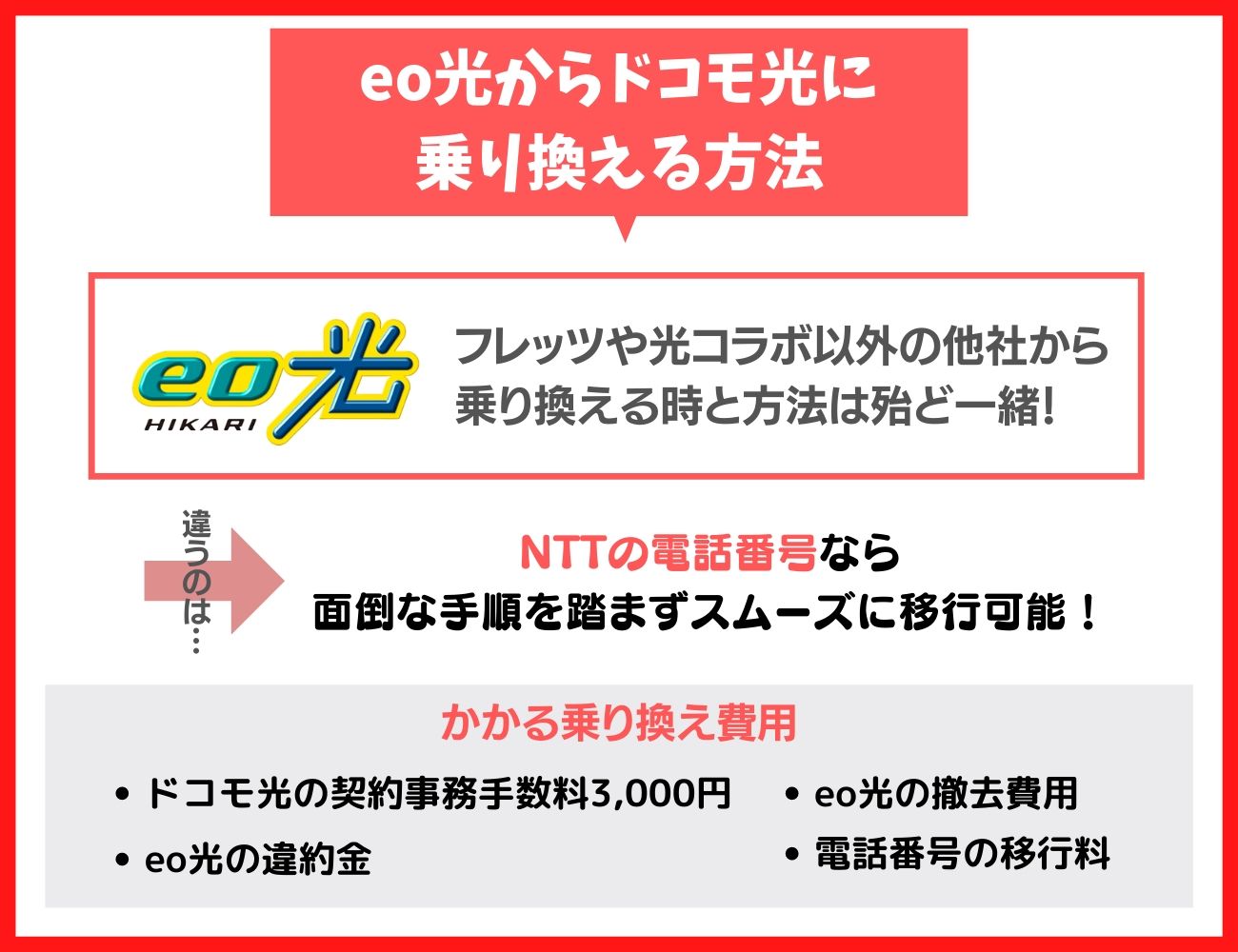 eo光からドコモ光に乗り換える方法