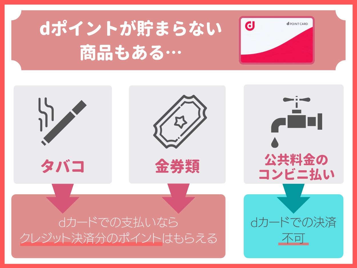 dポイントが貯まらない商品