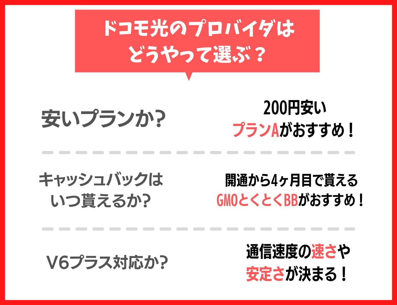 ドコモ光のプロバイダ選びの基本