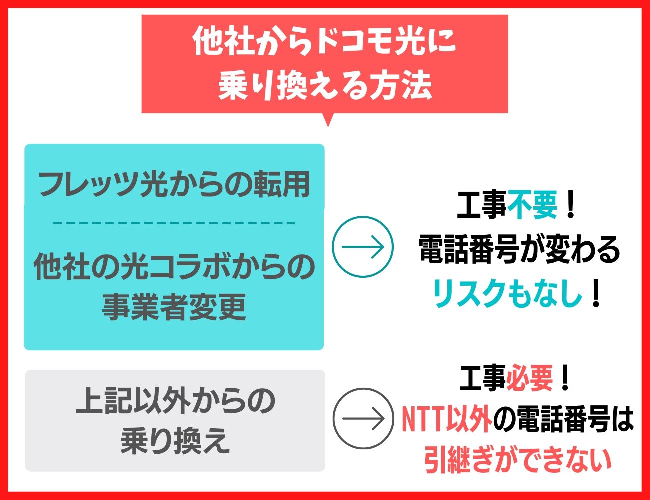 他社の光回線からドコモ光に切り替える方法｜工事は必要？