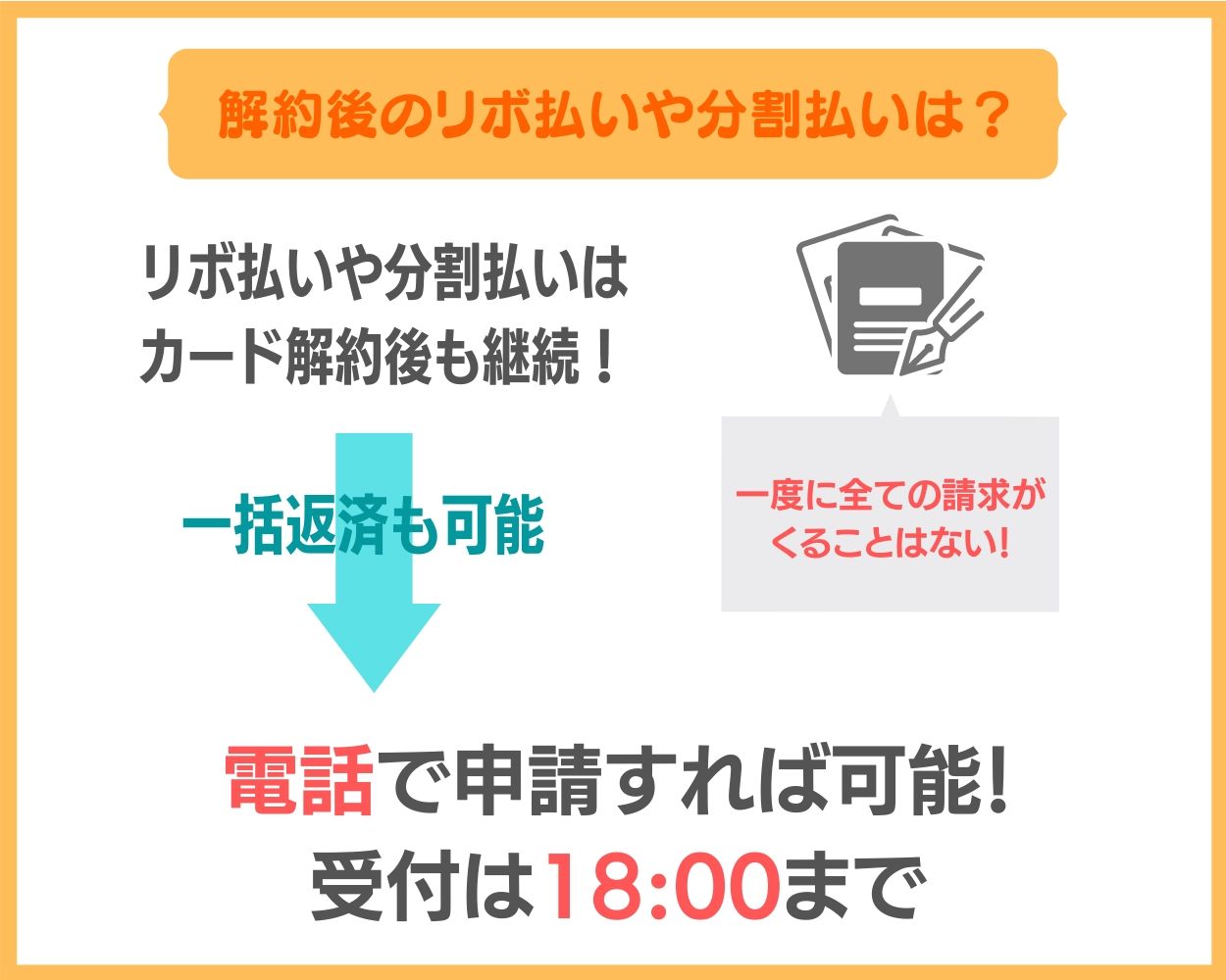 解約後でもリボ払いや分割払いは継続される！