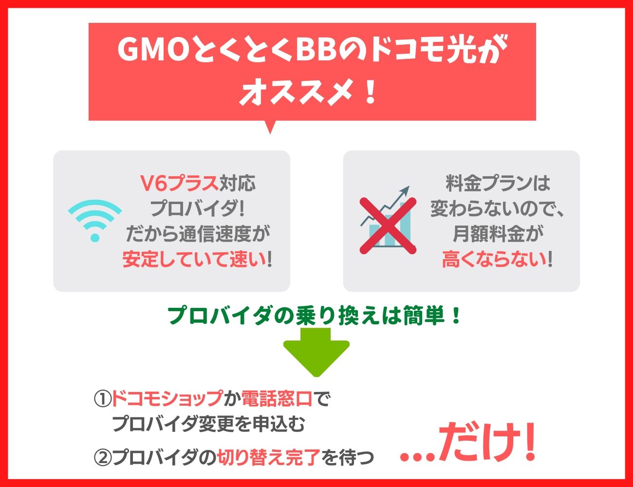 プロバイダの通信速度はGMOとくとくBBのドコモ光がおすすめ！