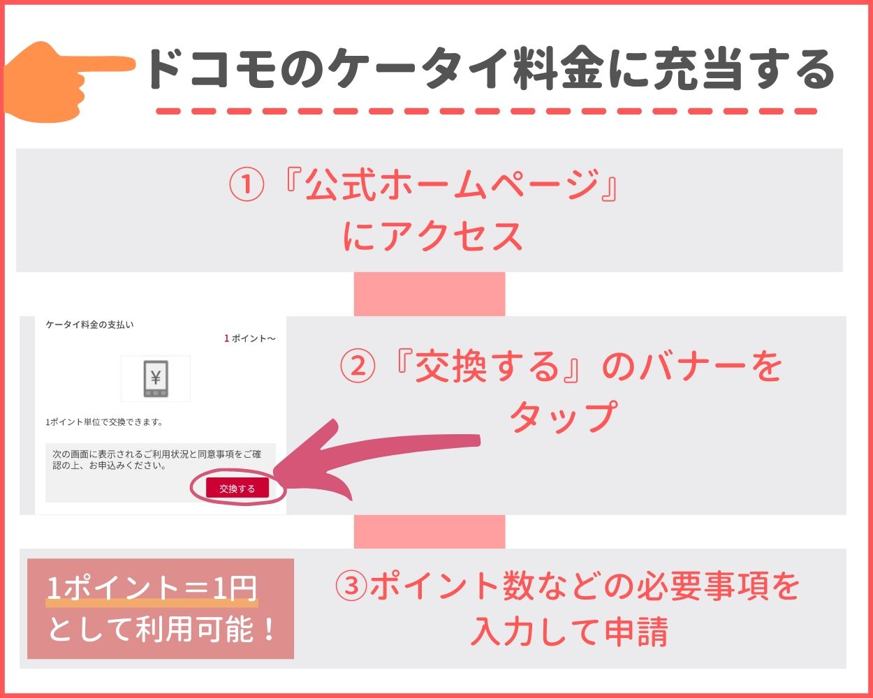 dポイントをドコモのケータイ料金に充当する