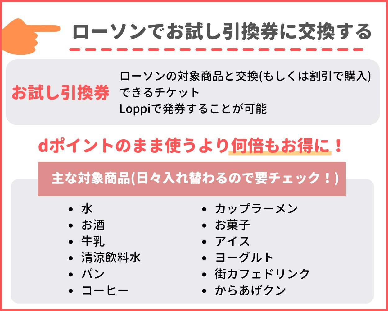 ローソンでお試し引換券に交換する