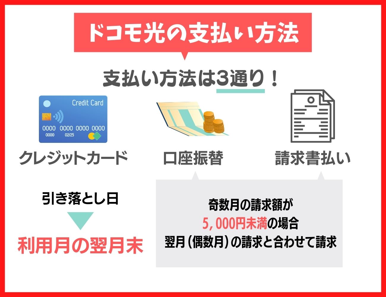 ドコモ光の支払い方法｜クレジットカードや口座振替、請求書払いが可能！