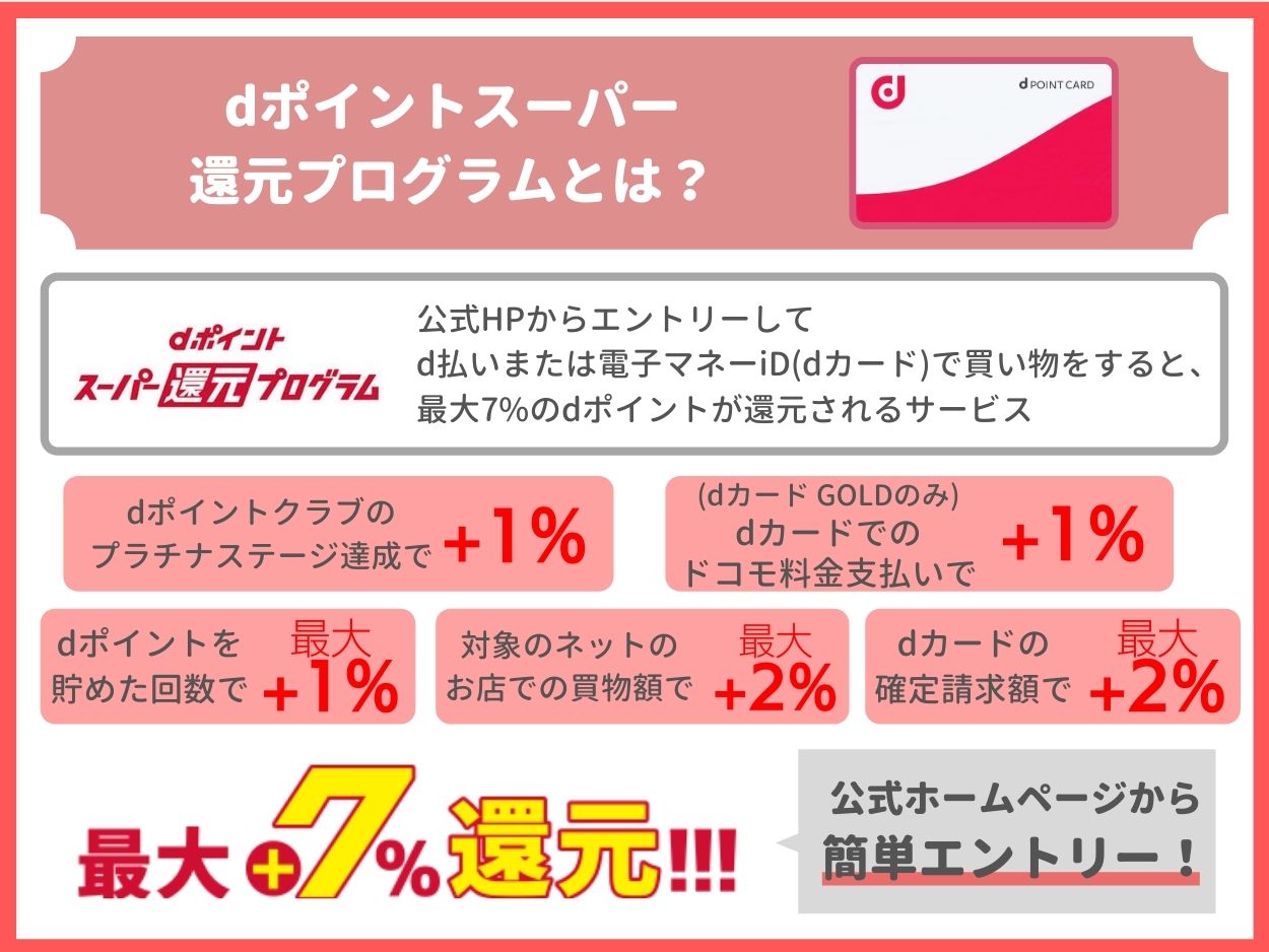 基本還元率に最大+7％が付帯する！