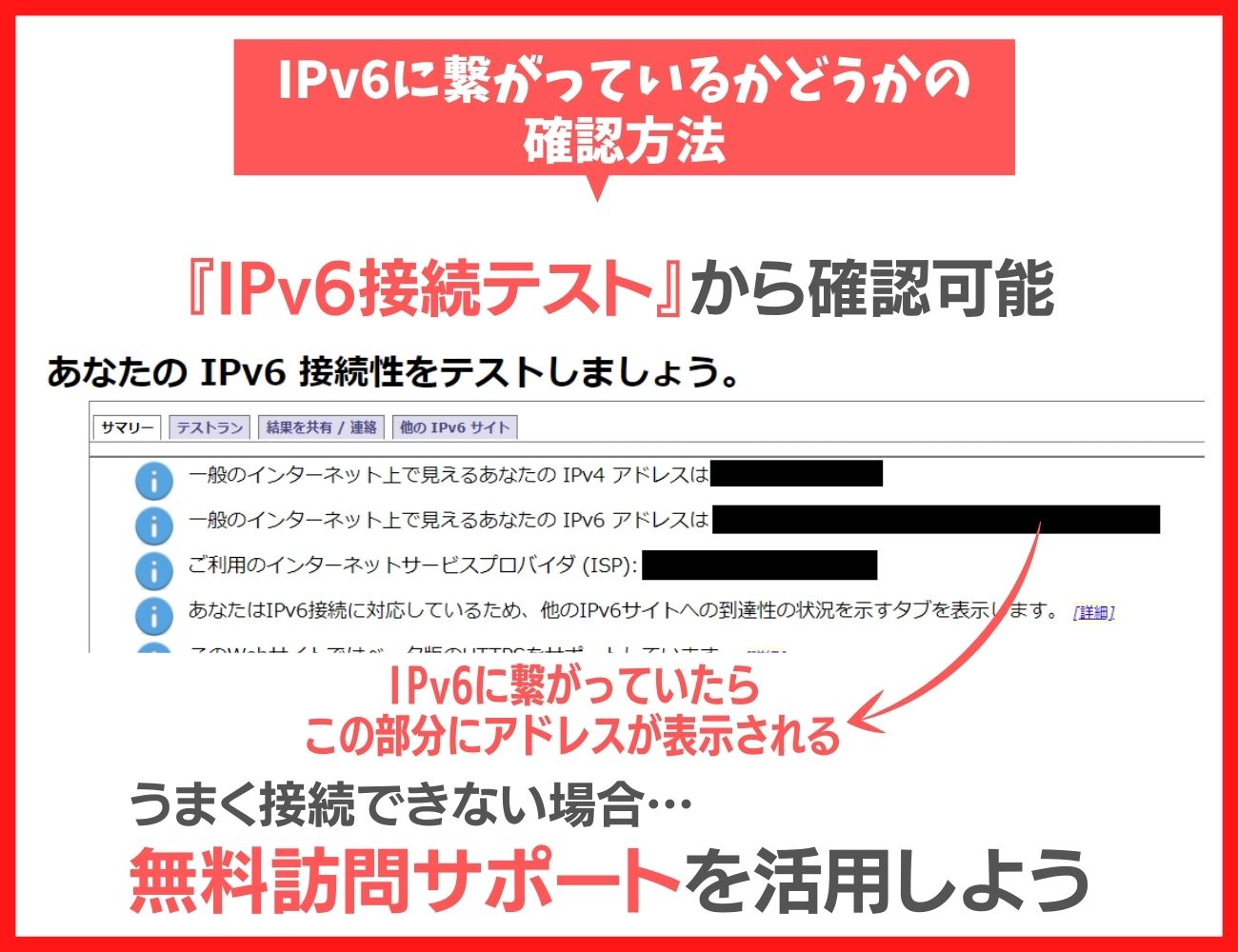 ドコモ光でIPv6に繋がっているかの確認方法