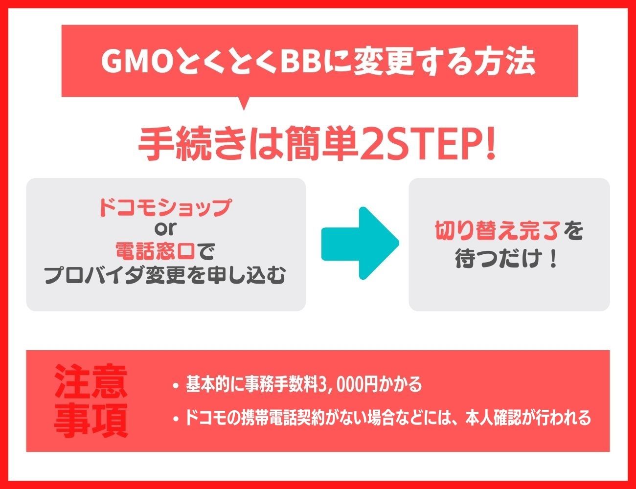 ドコモ光のプロバイダ変更でGMOとくとくBBにする方法