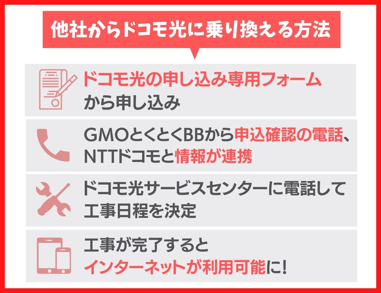 他社からドコモ光に乗り換える方法・流れ