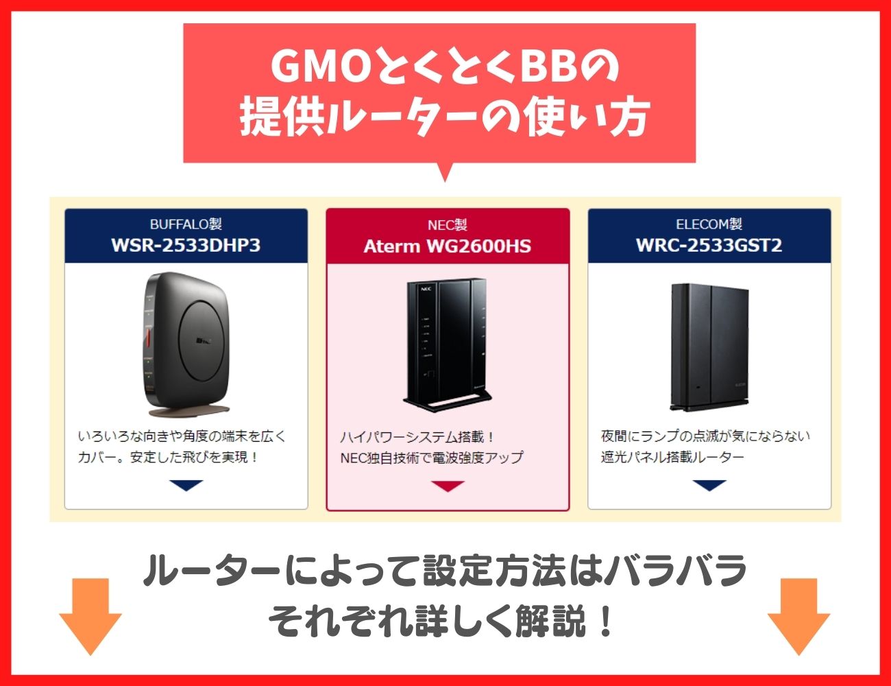 GMOとくとくBBで提供されるルーターの設定方法