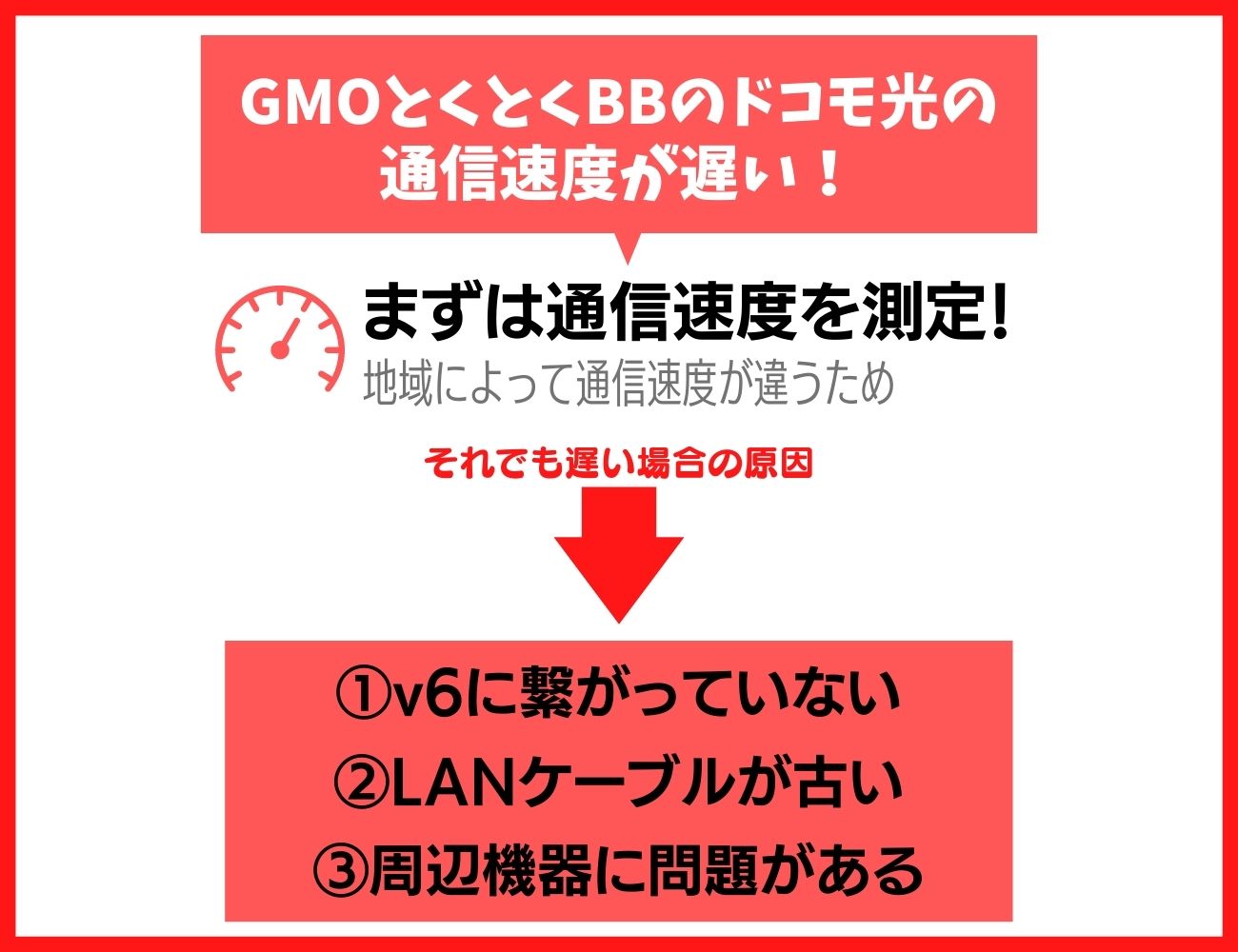 GMOとくとくBBのドコモ光の通信速度が遅いときの原因と対処法