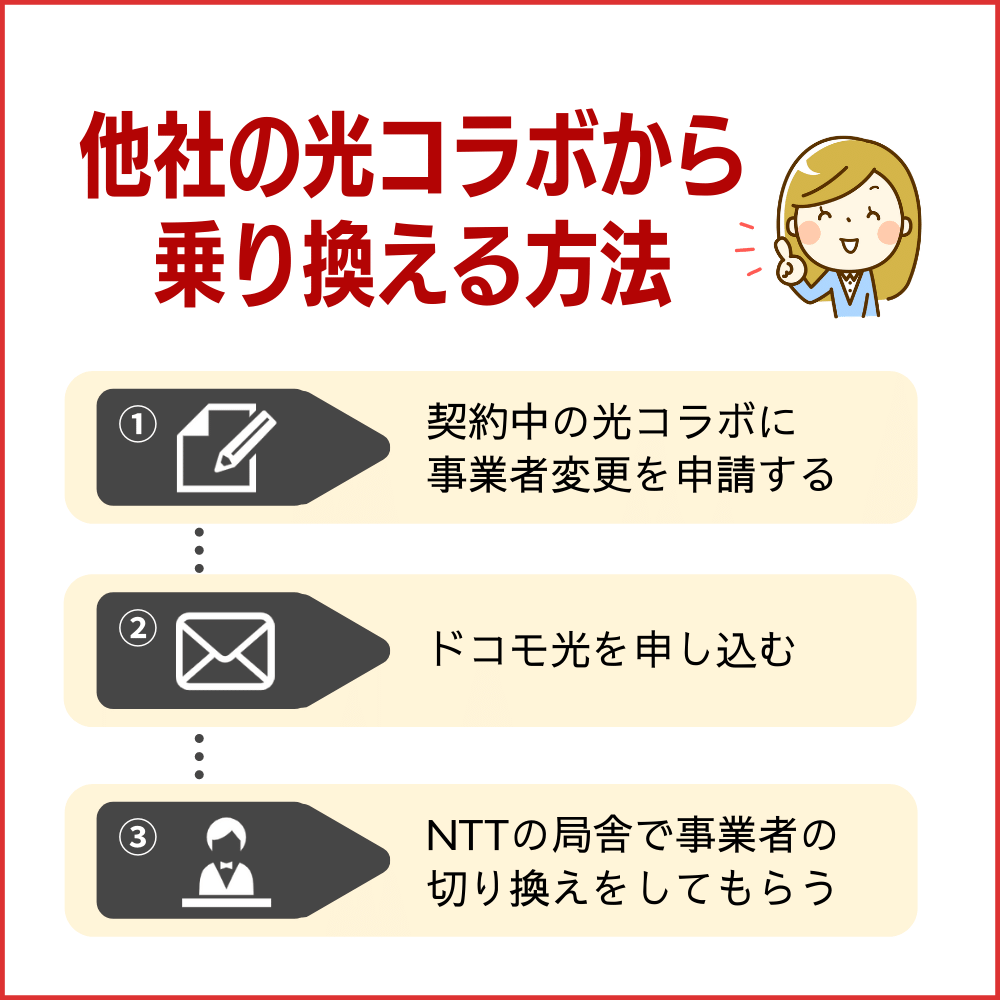 他社の光コラボから乗り換える場合