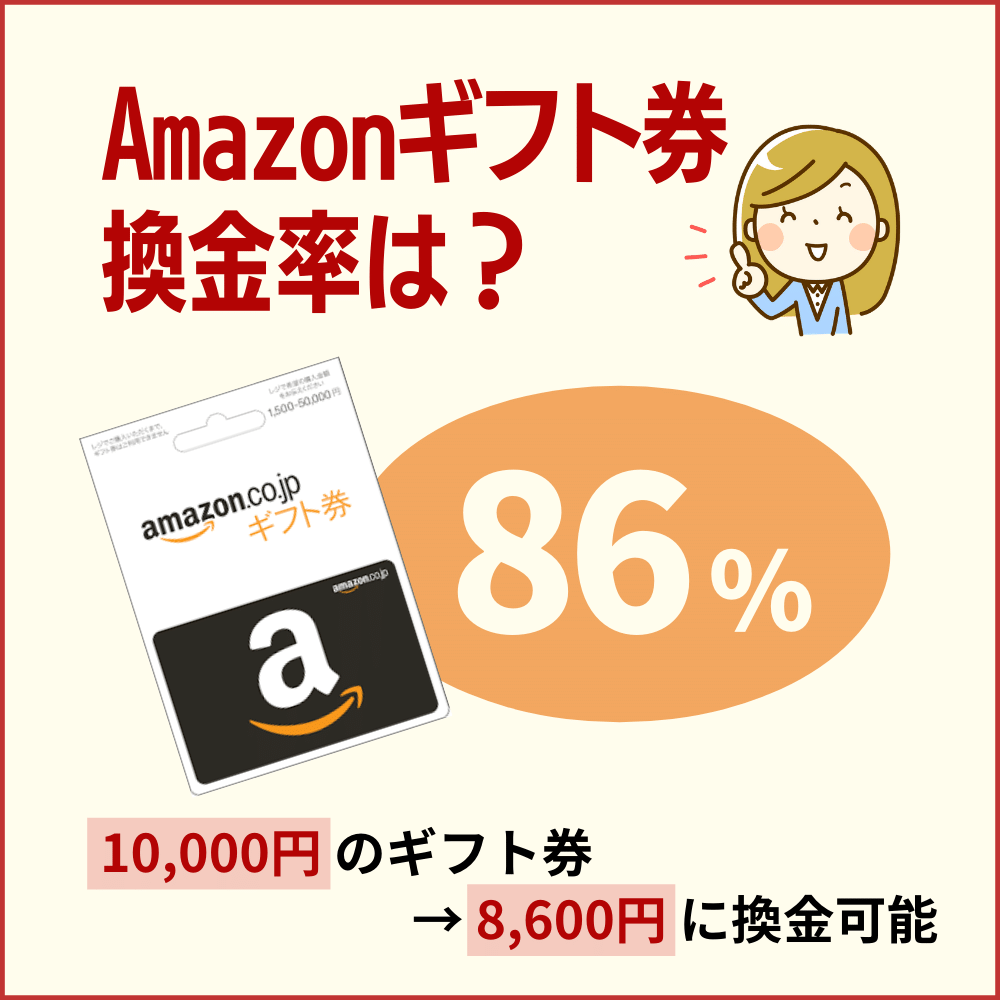 dカードプリペイドでAmazonギフト券を購入して換金する