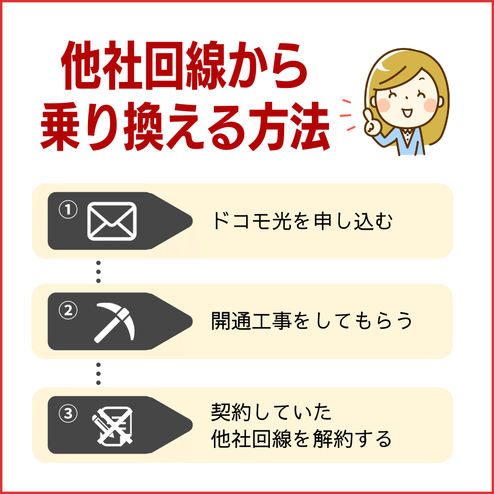 フレッツ光・光コラボ以外の他社からドコモ光に乗り換える場合