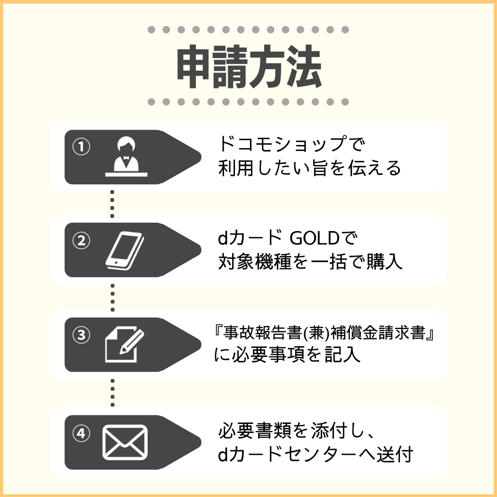 dカード GOLDのケータイ補償を申請するまでの流れ