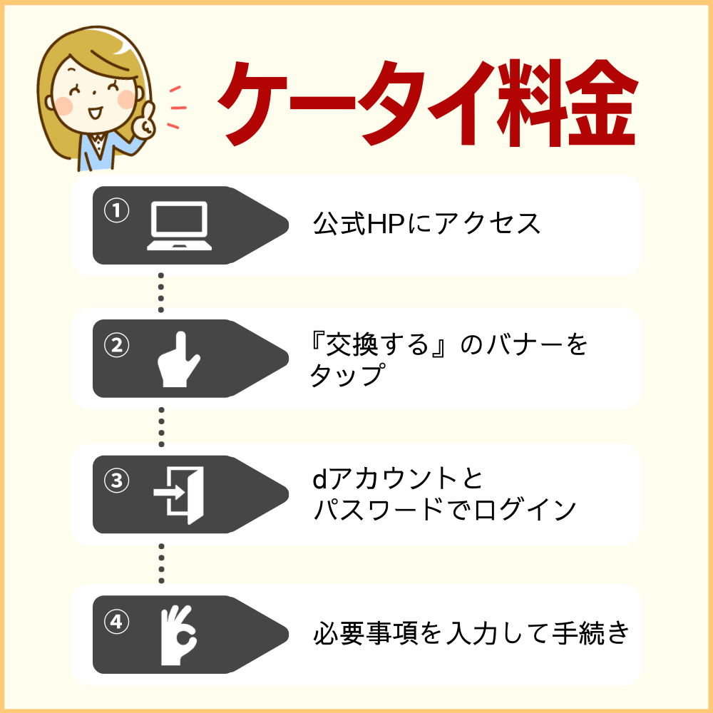 ケータイ料金の支払いに使う