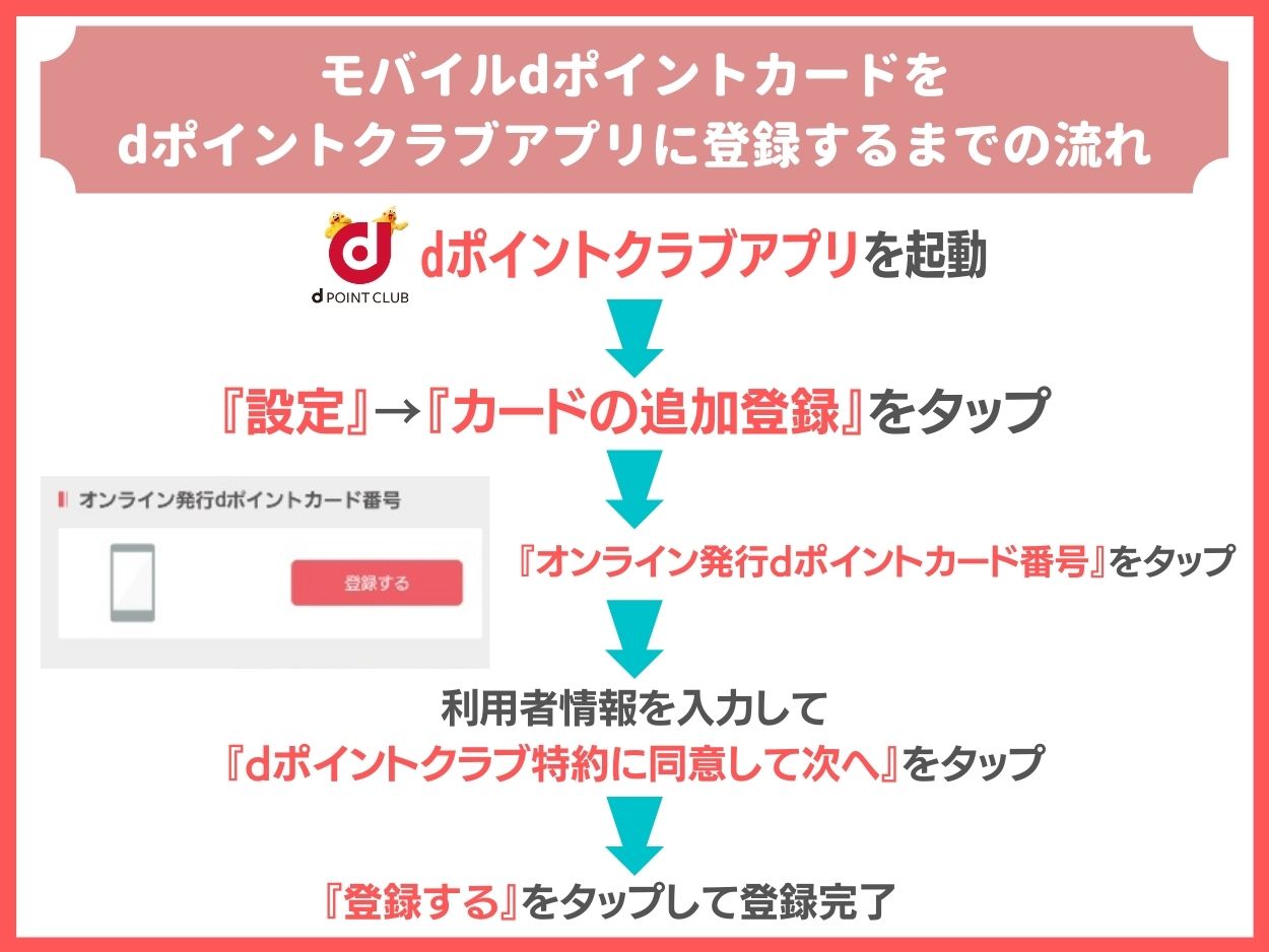 モバイルdポイントカードをdポイントクラブアプリに登録するまでの流れ
