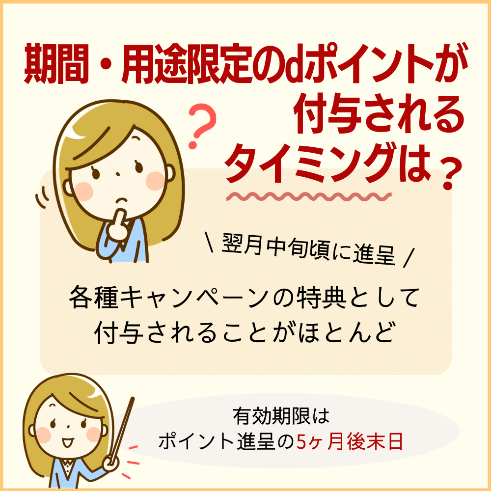 期間・用途限定のdポイントはキャンペーン時に付与されることが多い