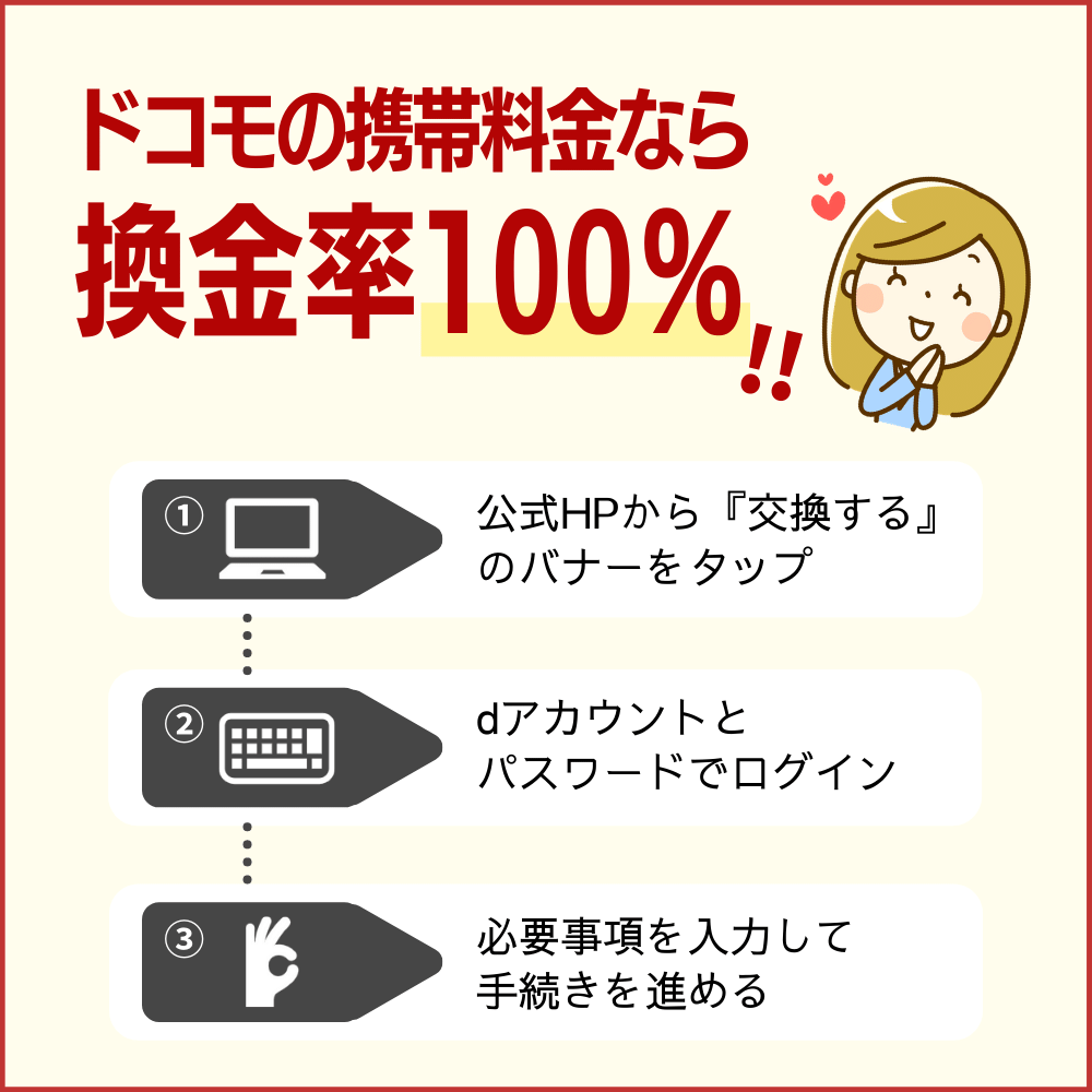 ドコモの携帯料金にdポイントを充当すると100%の換金率