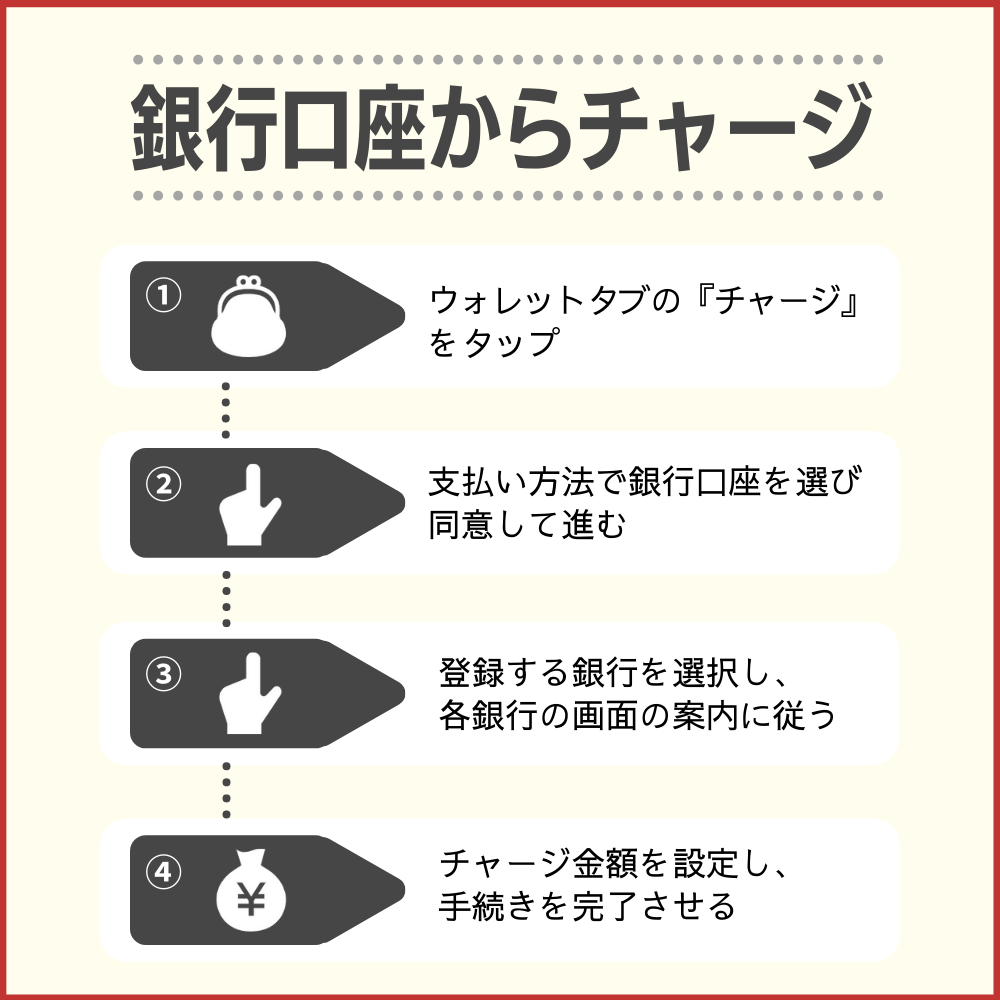 銀行口座からチャージする